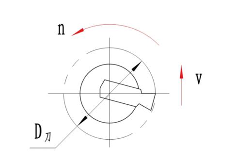 .刀具轉(zhuǎn)速的計算